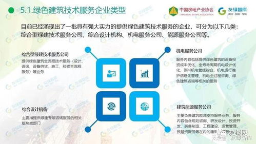 2021中國綠色建筑技術(shù)服務(wù)行業(yè)市場發(fā)展研究報告正式發(fā)布