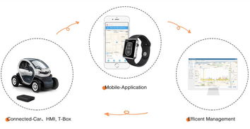 只需手機就能打開車門，一個指令就能遠程熄火 這家公司的租車服務引領智能出行新潮流