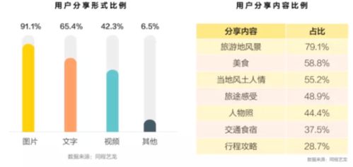 飛渡App物料訂購(gòu)功能設(shè)計(jì)方案 打造一站式旅游預(yù)訂生態(tài)閉環(huán)