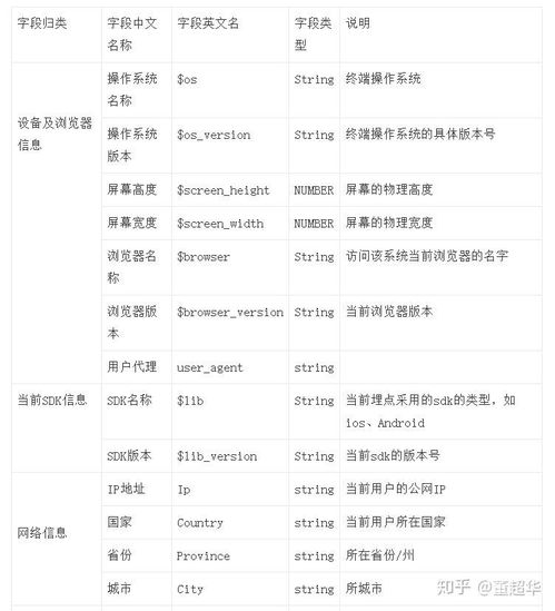 數據中臺實戰 以B2B電商億訂為例，產品經理視角下的數據埋點與物料訂購優化