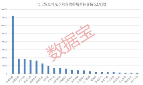 光伏行業冰火兩重天 硅片龍頭200億加碼“綠色硅谷”與部分公司信托“踩雷”并存