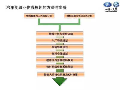 精益物流與供應鏈管理 優化物料訂購的實踐路徑