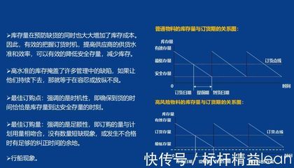 優化物料訂購流程 從標桿精益看PMC的突圍之道