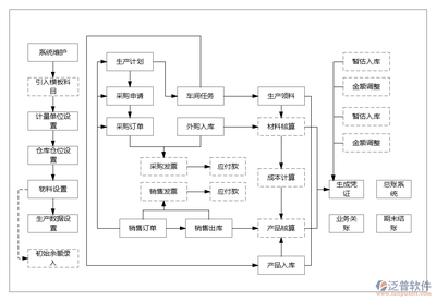 制造業企業管理系統ERP中的物料訂購策略與實踐